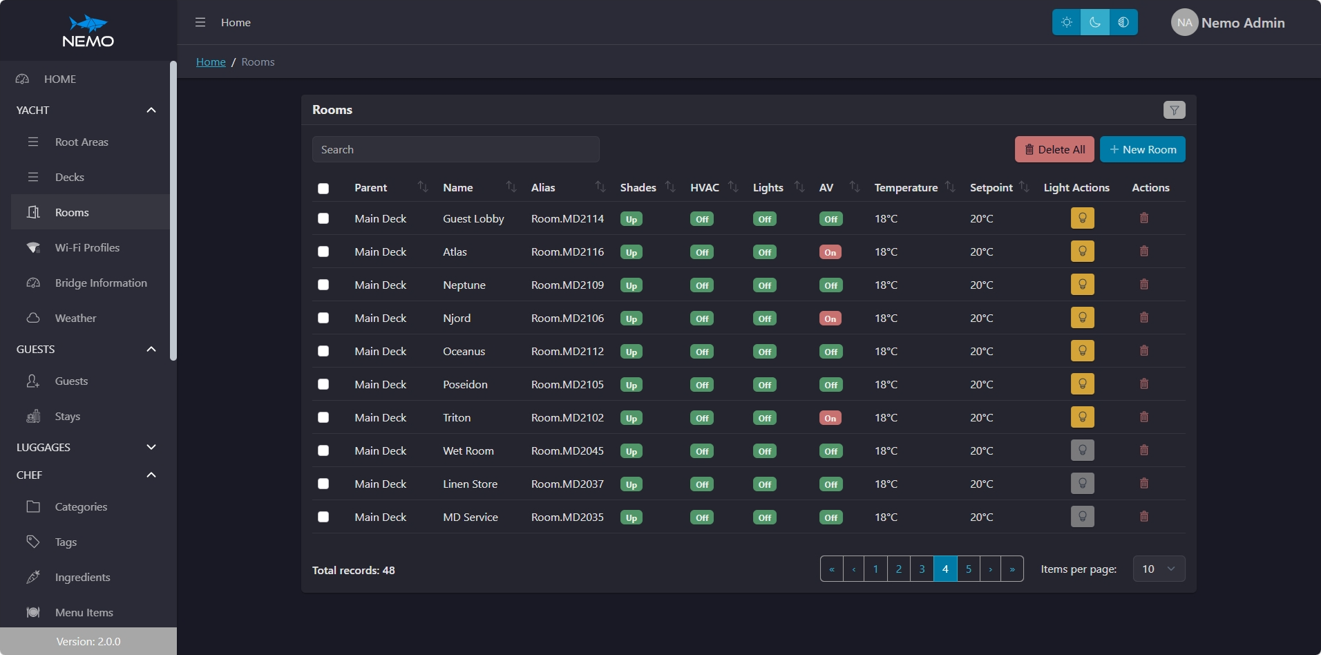 NEMO interface for room and guest management
